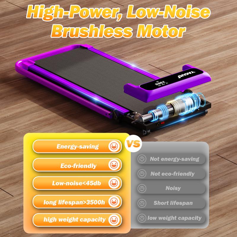 VitalCore™ – Professional Home Treadmill